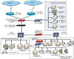 信息安全咨询 构建企业数字资产的保护壁垒